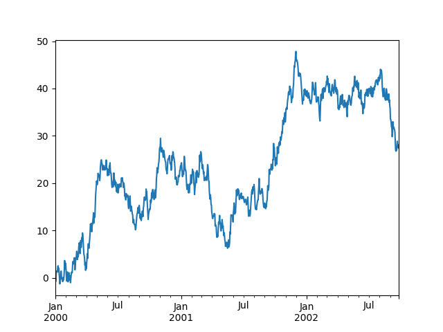 ../_images/series_plot_basic.png