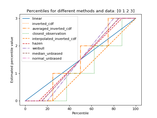 ../../../_images/xorbits-numpy-percentile-1.png